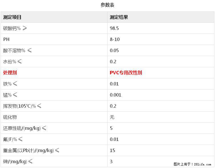【桂林三鑫新型材料】电线电缆专用复合钙 超细改性碳酸钙 - 其他广告 - 广告专区 - 上海分类信息 - 上海28生活网 sh.28life.net