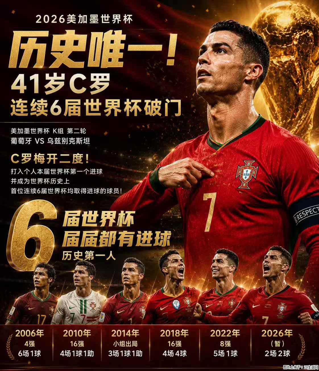 2026美加墨世界杯 历史唯一！41岁C罗 连续6届世界杯破门 - 运动休闲 - 上海生活社区 - 上海28生活网 sh.28life.net