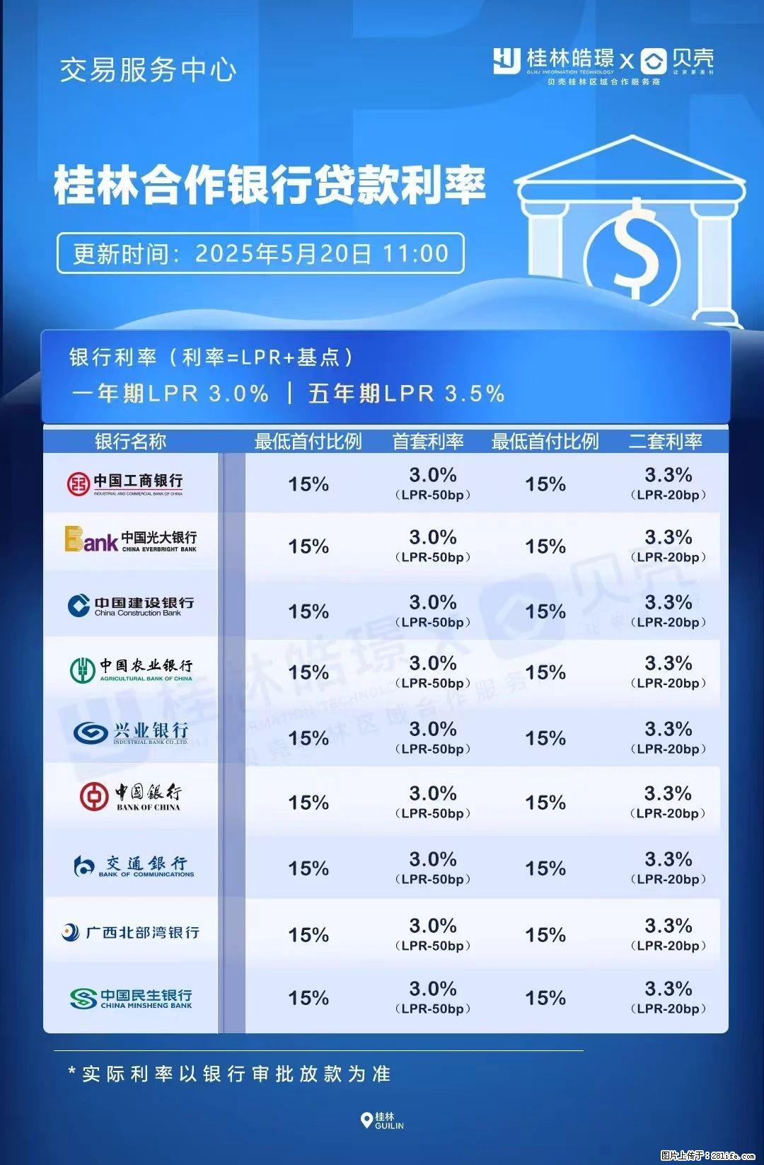 重磅！降息！桂林房贷利率3.0% - 上海生活资讯 - 上海28生活网 sh.28life.net